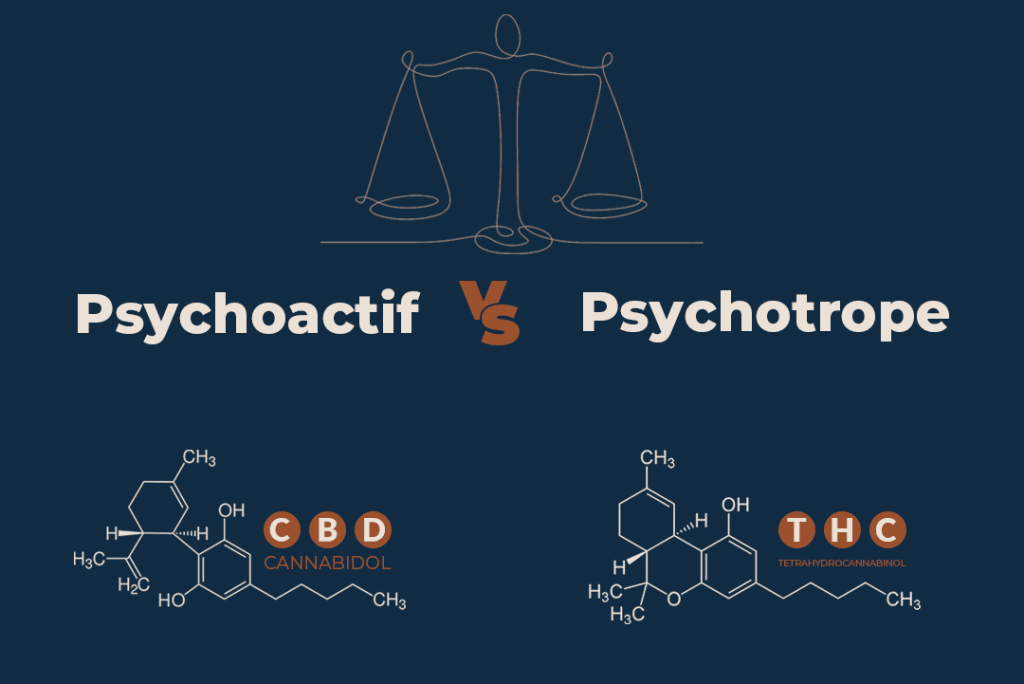 psychoactif vs psychotrope